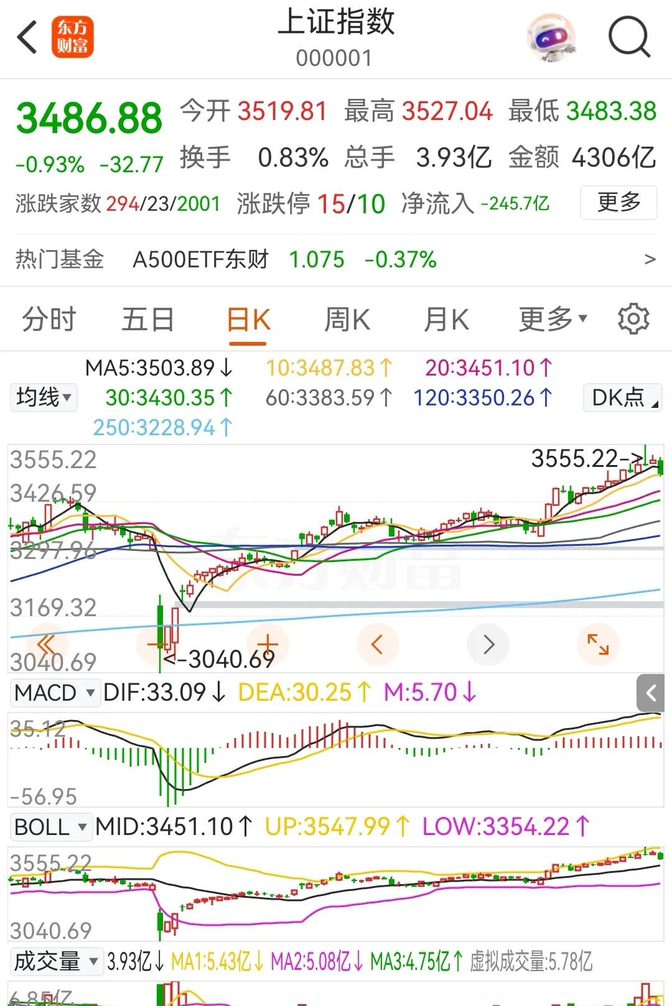 纳斯达克中国金龙指数收跌0.65%，热门中概股多数下跌