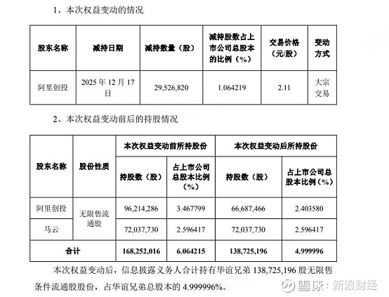 时空科技：亏损、减持、警示函三重围堵，跨界存储芯片前景不明