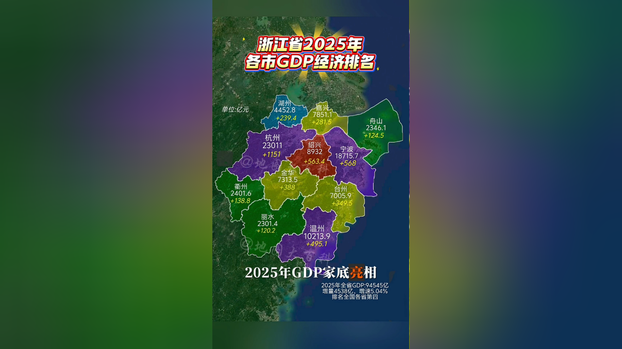 2025年郑州市GDP破1.5万亿元