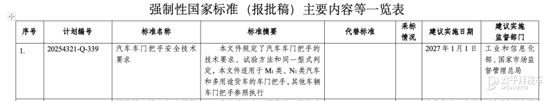 事关汽车车门把手安全 强制性国家标准发布
