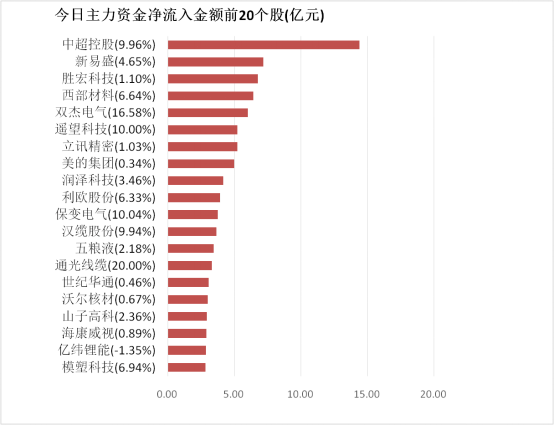 引力传媒龙虎榜数据(2月2日)