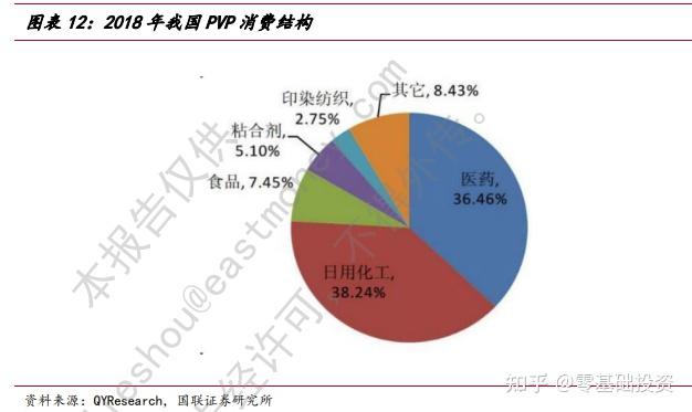 2026-2030年聚乙烯吡咯烷酮(PVP)行业：下游应用拓展驱动，高附加值领域掘金_人保车险,人保护你周全
