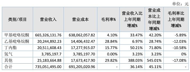 2026-2030年聚乙烯吡咯烷酮(PVP)行业：下游应用拓展驱动，高附加值领域掘金_人保车险,人保护你周全