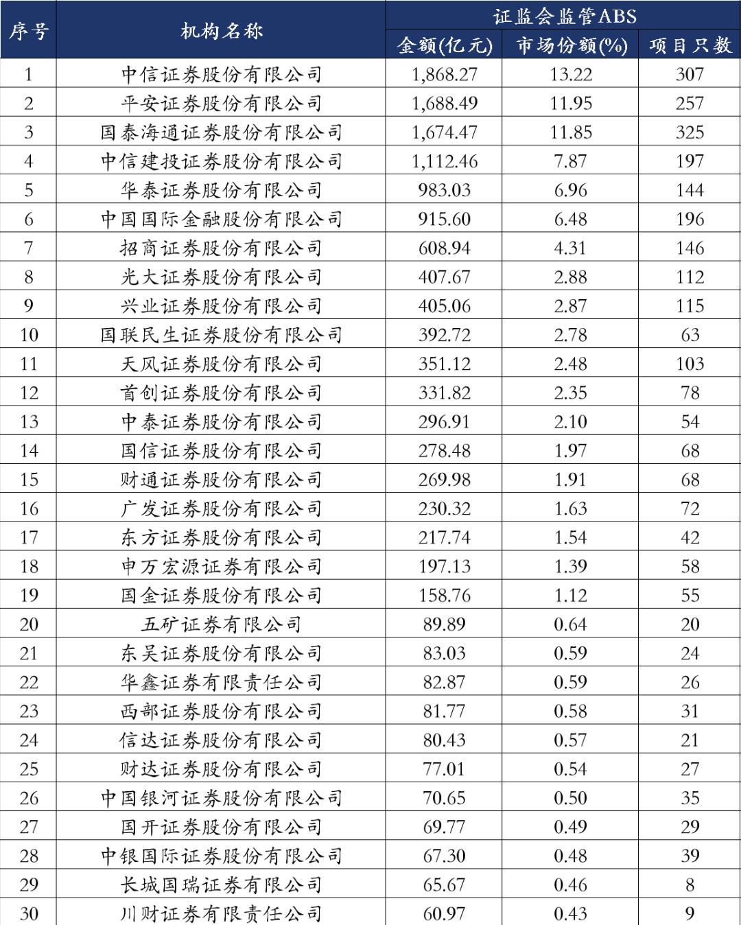 中国银行债券主承销规模三年增长近3000亿元