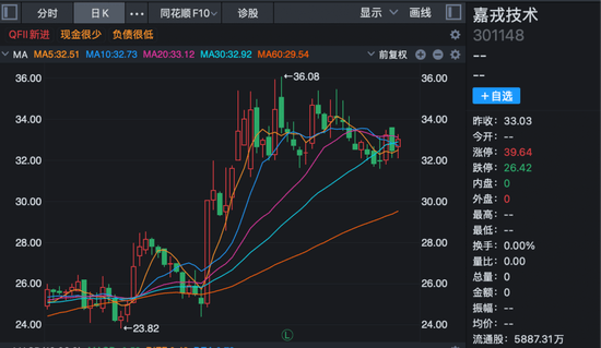 重大资产重组！688191，明起停牌！
