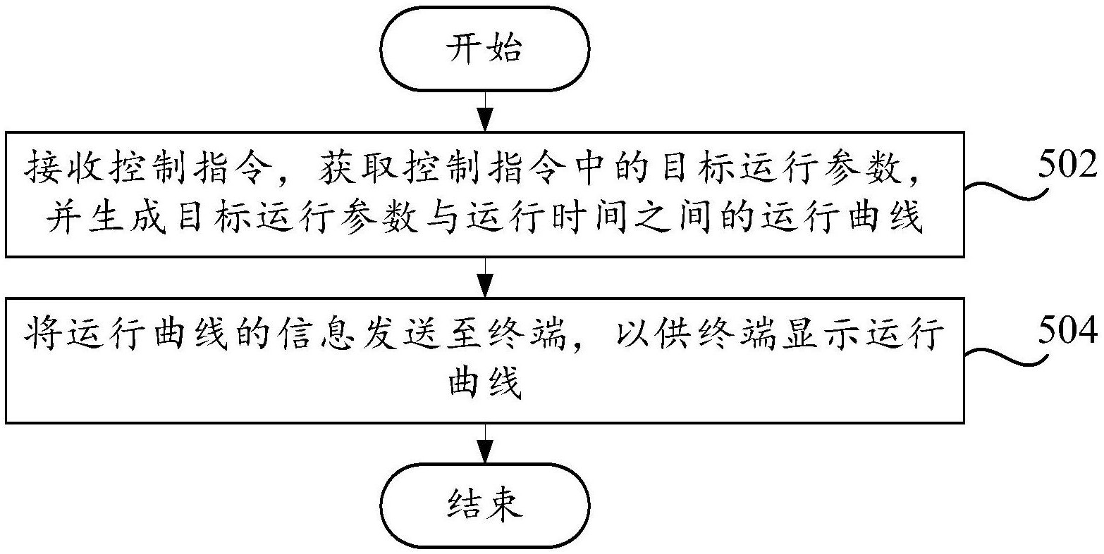 锦浪科技获得发明专利授权：“一种数据存储方法、装置、设备、介质及产品”