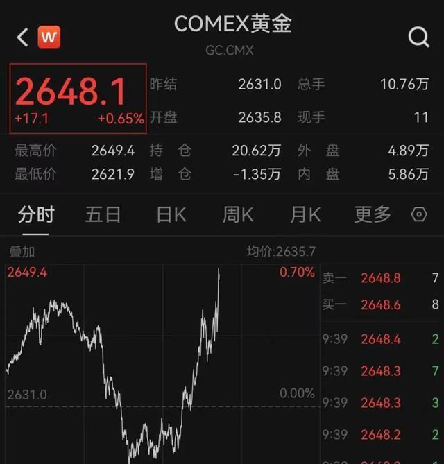 深夜!美股直线跳水!黄金、白银暴涨!