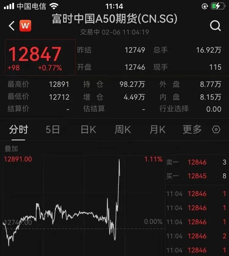 刚刚，直线拉升！有色金属，突传大消息！