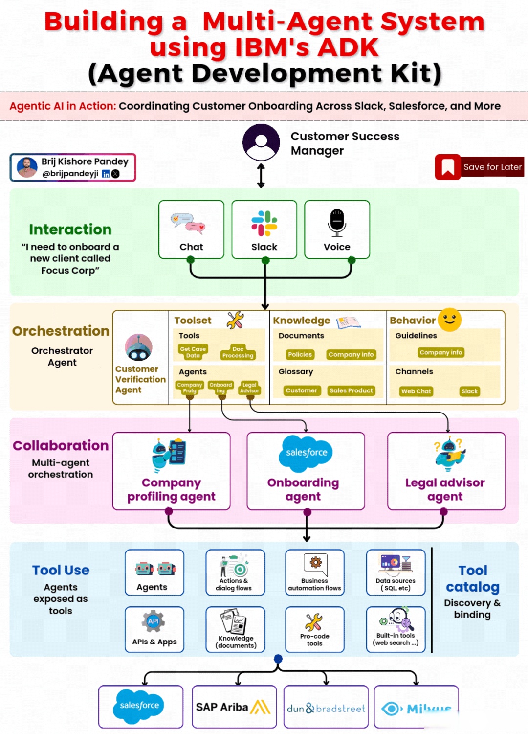 ST创意：公司及子公司暂未直接开展太空算力数据中心相关的布局与研究