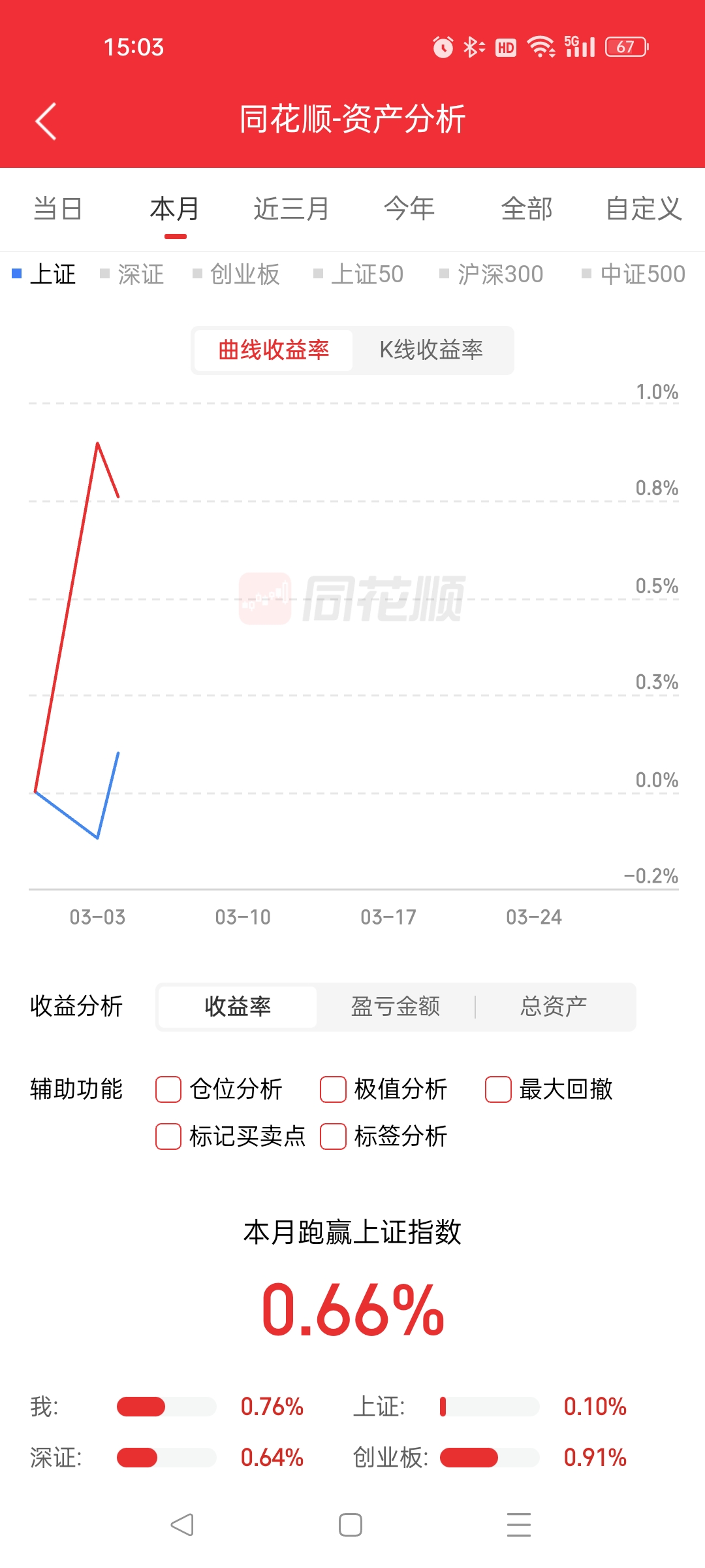 海天股份最新股东户数环比下降10.13% 筹码趋向集中