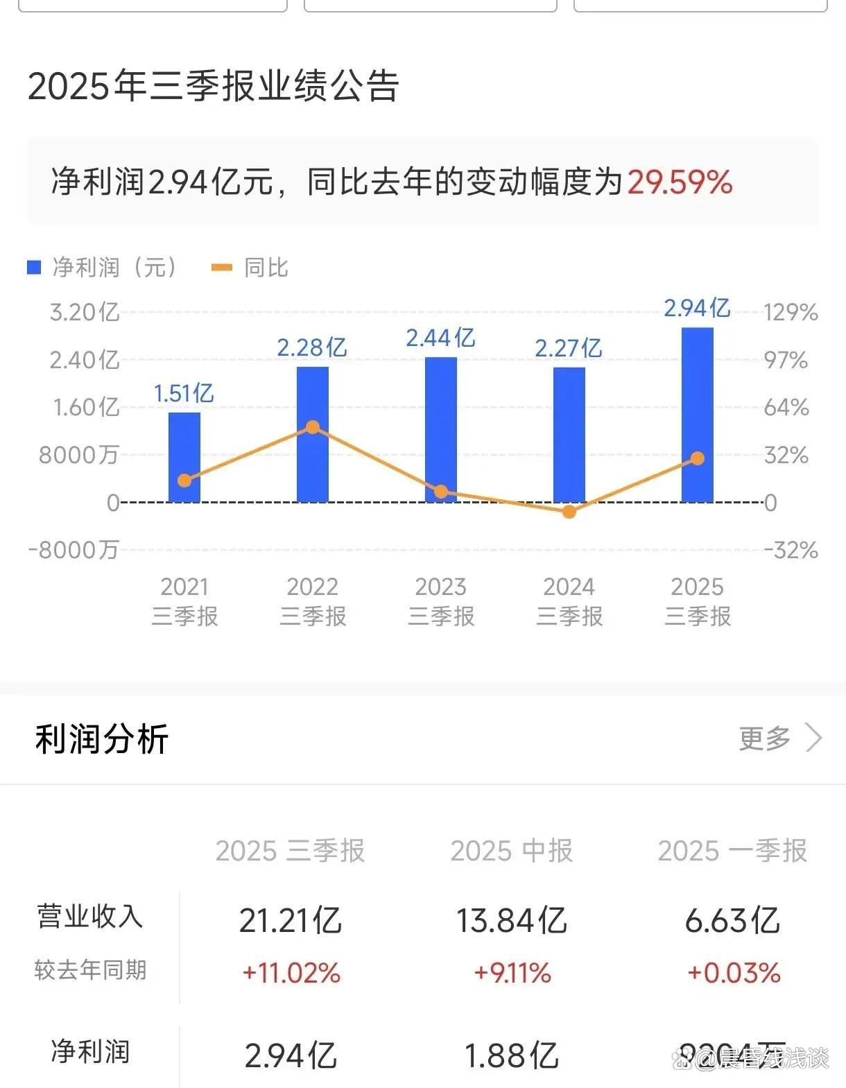马斯克团队光伏调研消息引爆A股！多家巨头回应最新进展 合作悬念牵动市场神经