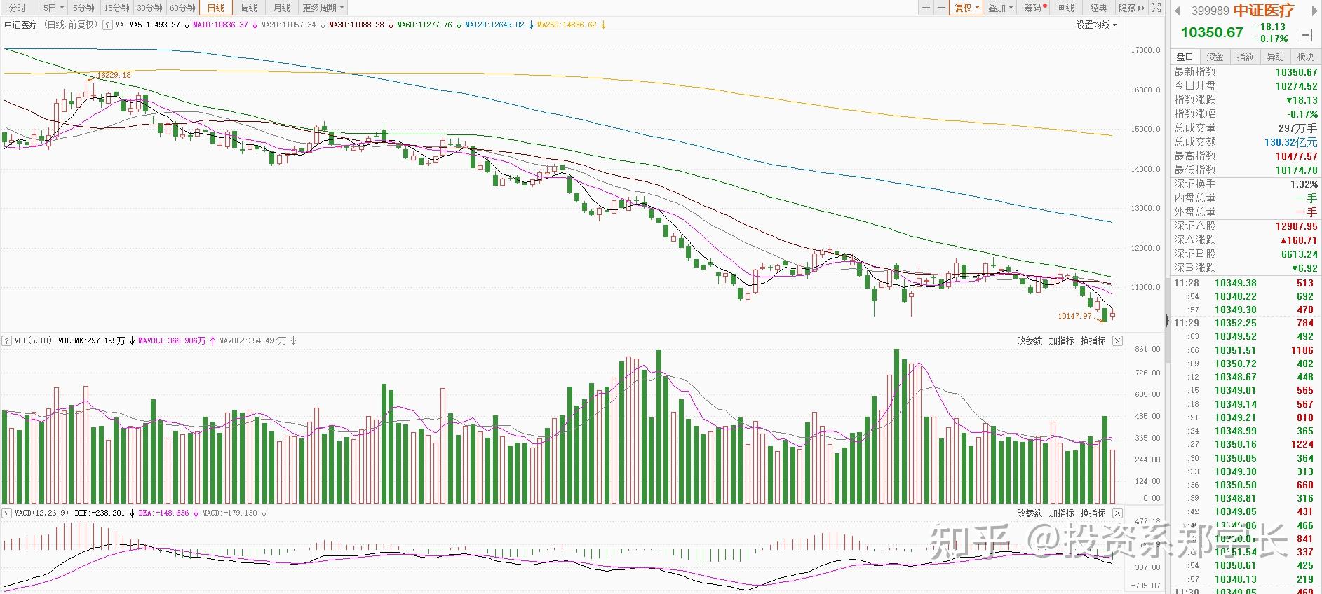 大消费反弹，太空光伏杀跌，高手看好哪些主线？