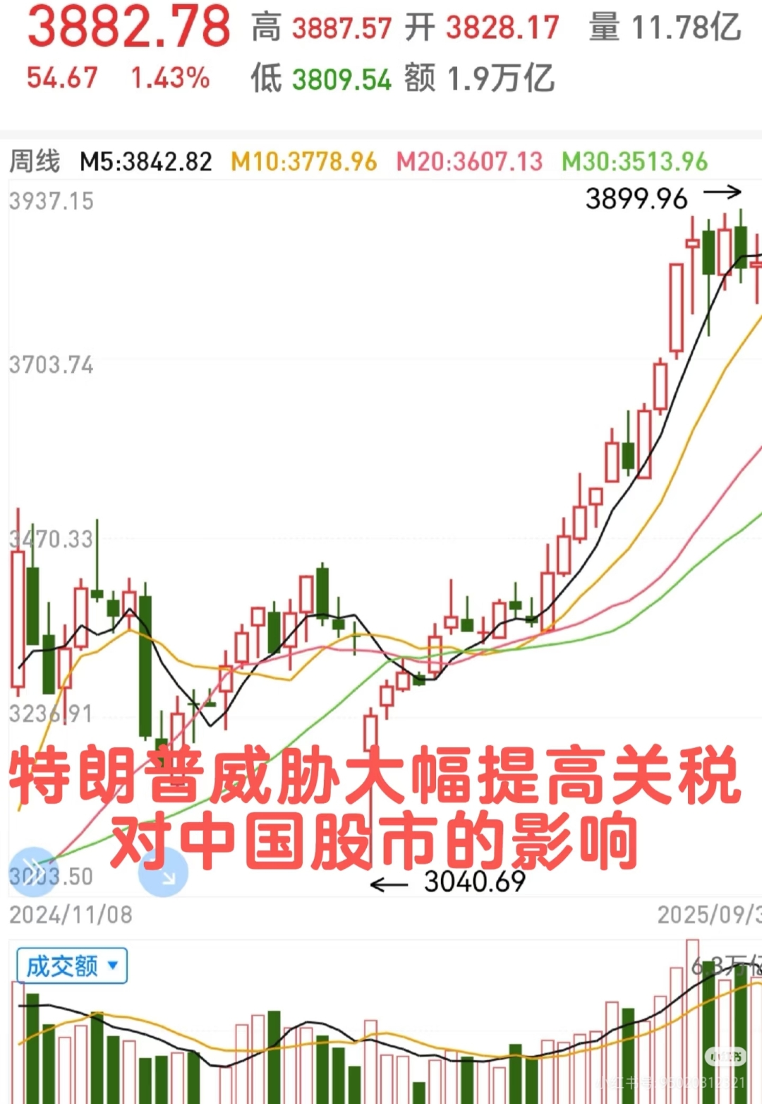 中药产业利好政策公布！资金加仓的概念股曝光