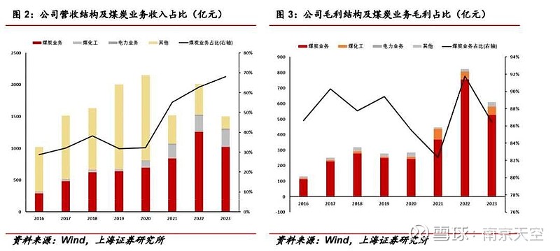 兖矿能源获得实用新型专利授权:“基于线性光电隔离的矿用模拟信号隔离器”