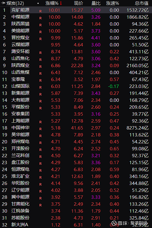 刚刚，集体大爆发！一则利好，突然来袭