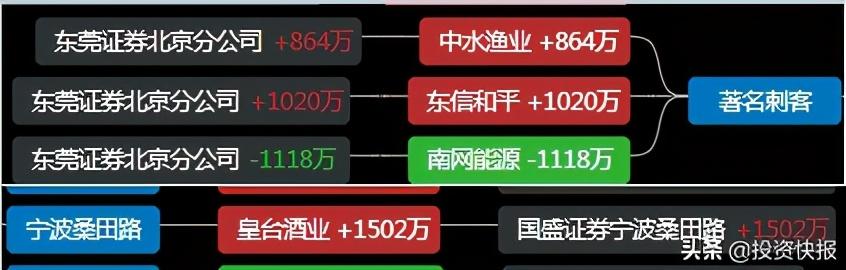 皇台酒业跌停，龙虎榜上机构买入266.23万元，卖出46.32万元