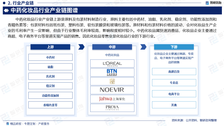 中药行业重磅利好！十大概念股盘点（名单）
