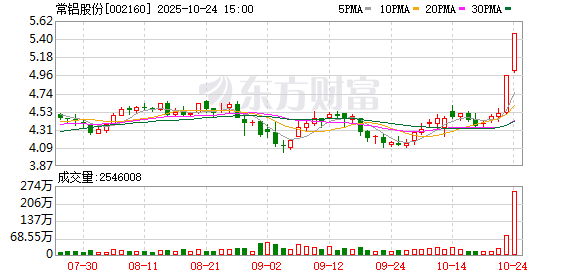 机构席位买入1941.63万 北交所上市公司流金科技登龙虎榜