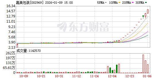 603729，筹划增发、并购！2月9日复牌