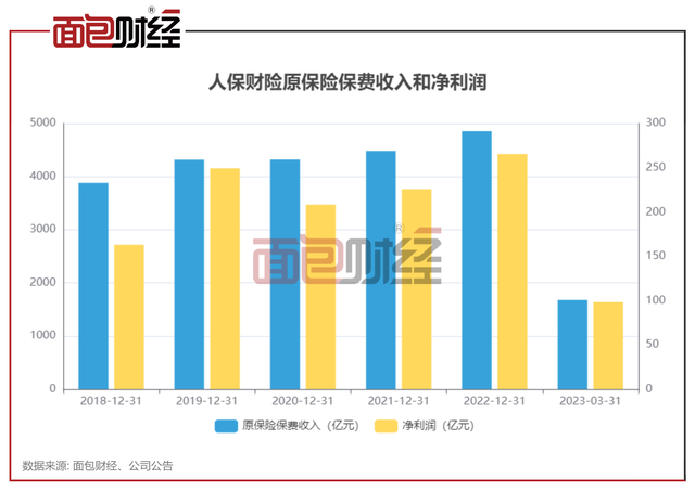 2026年畜牧行业市场分析及未来发展趋势_人保财险 ,人保有温度