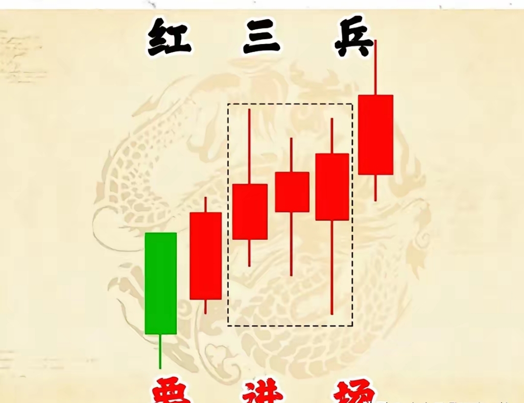 916只股短线走稳 站上五日均线