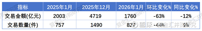 普华永道：预计2026年中国并购市场交易额与交易量有望稳步增长