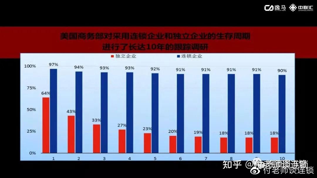 商务部：将搭建培育服务消费新增长点“1+N”政策体系