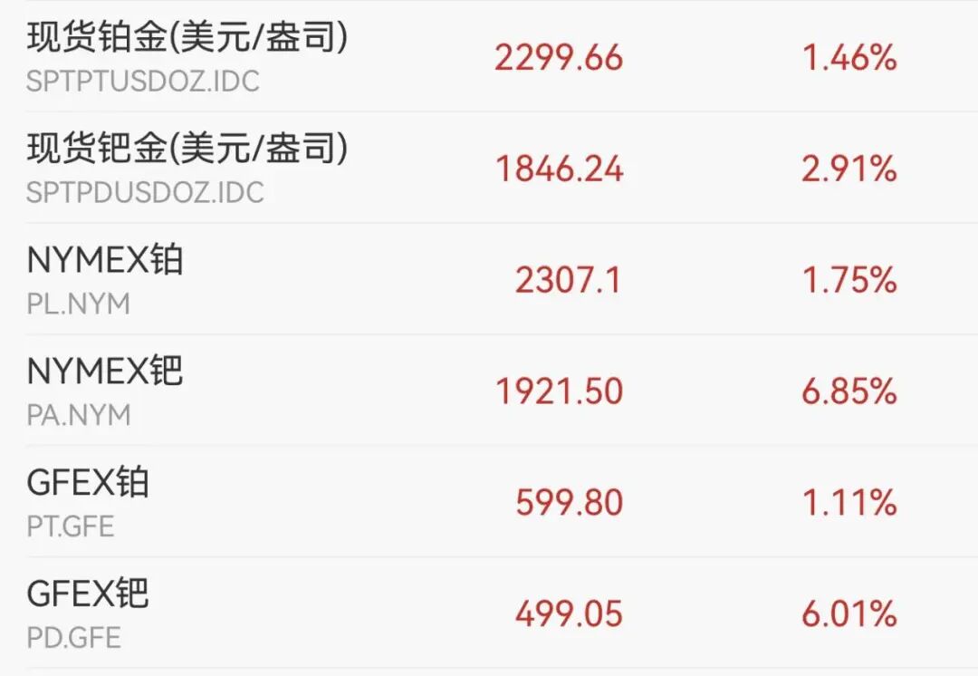 上金所：拟调整部分合约保证金水平和涨跌停板