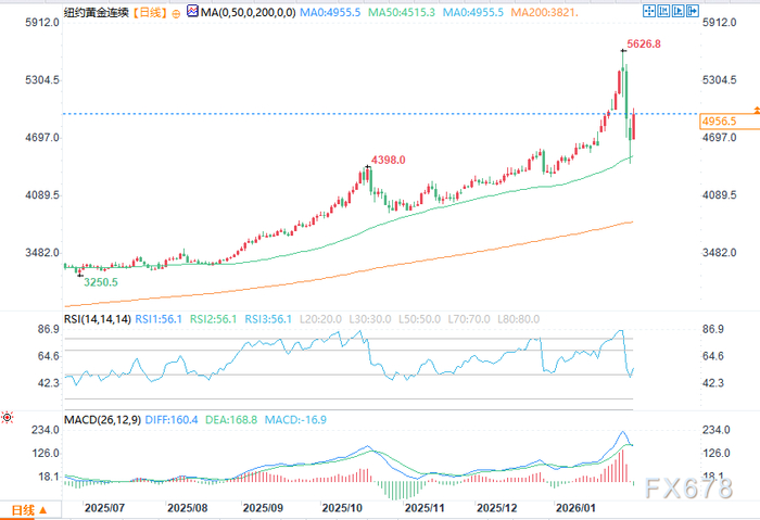 华泰证券：风险偏好下降驱动的调整波段或接近尾声