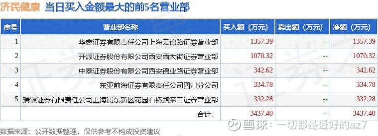 锋龙股份2月6日龙虎榜数据