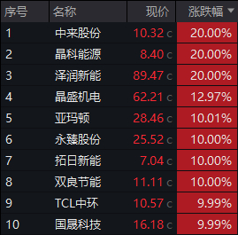 拓日新能2月6日龙虎榜数据