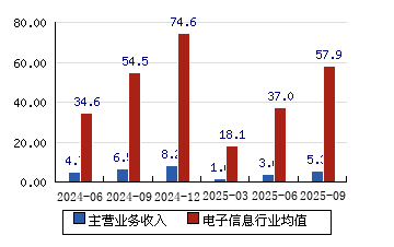 掌趣科技大宗交易成交473.76万元