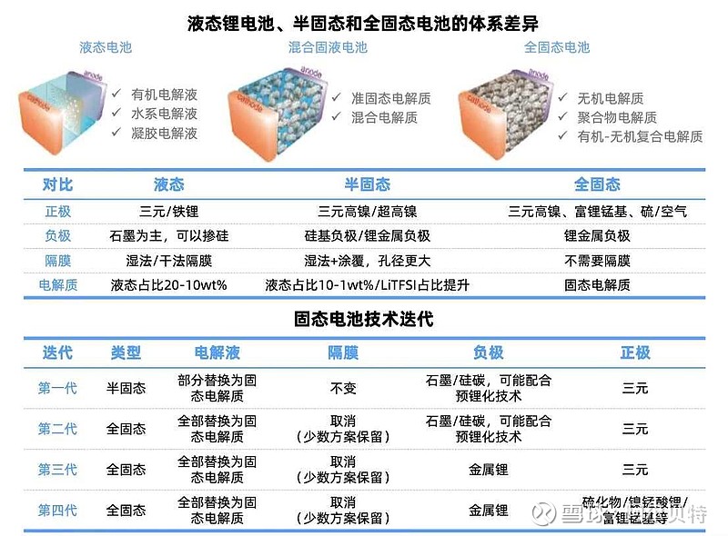 2026-2030全球锂电池产业图谱：中国园区如何抢占储能、固态电池新赛道?_人保服务 ,拥有“如意行”驾乘险，出行更顺畅！