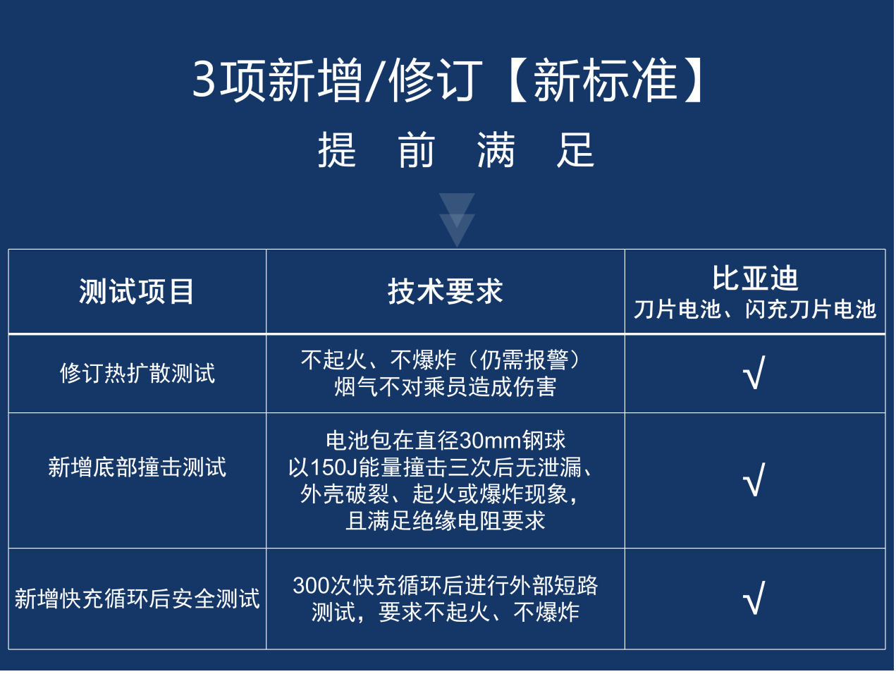 比亚迪公布国际专利申请：“电池充电方法、控制器、充放电系统、存储介质及车辆”