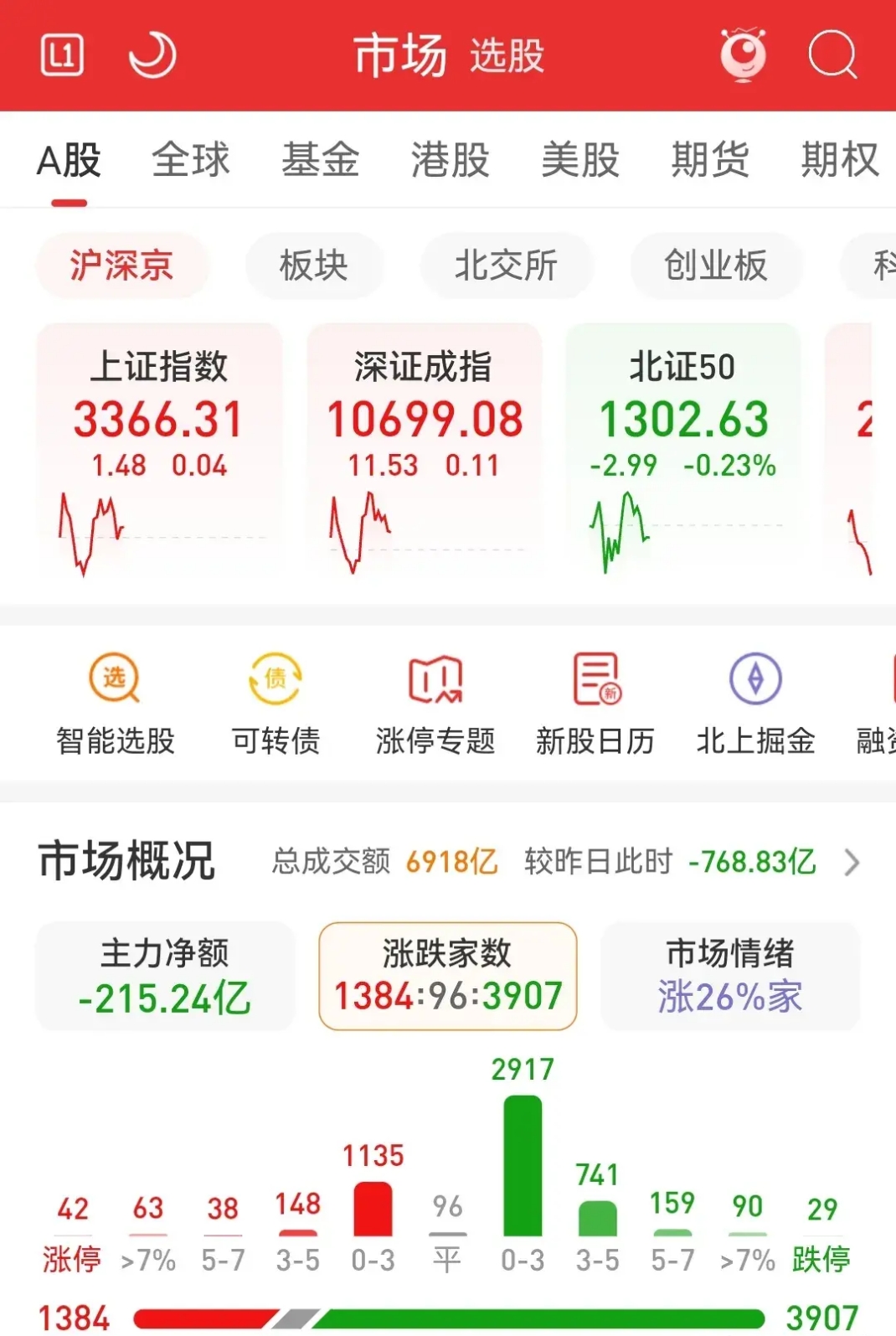 芯原股份：国家大基金1月26日至2月9日期间减持335.44万股公司股份