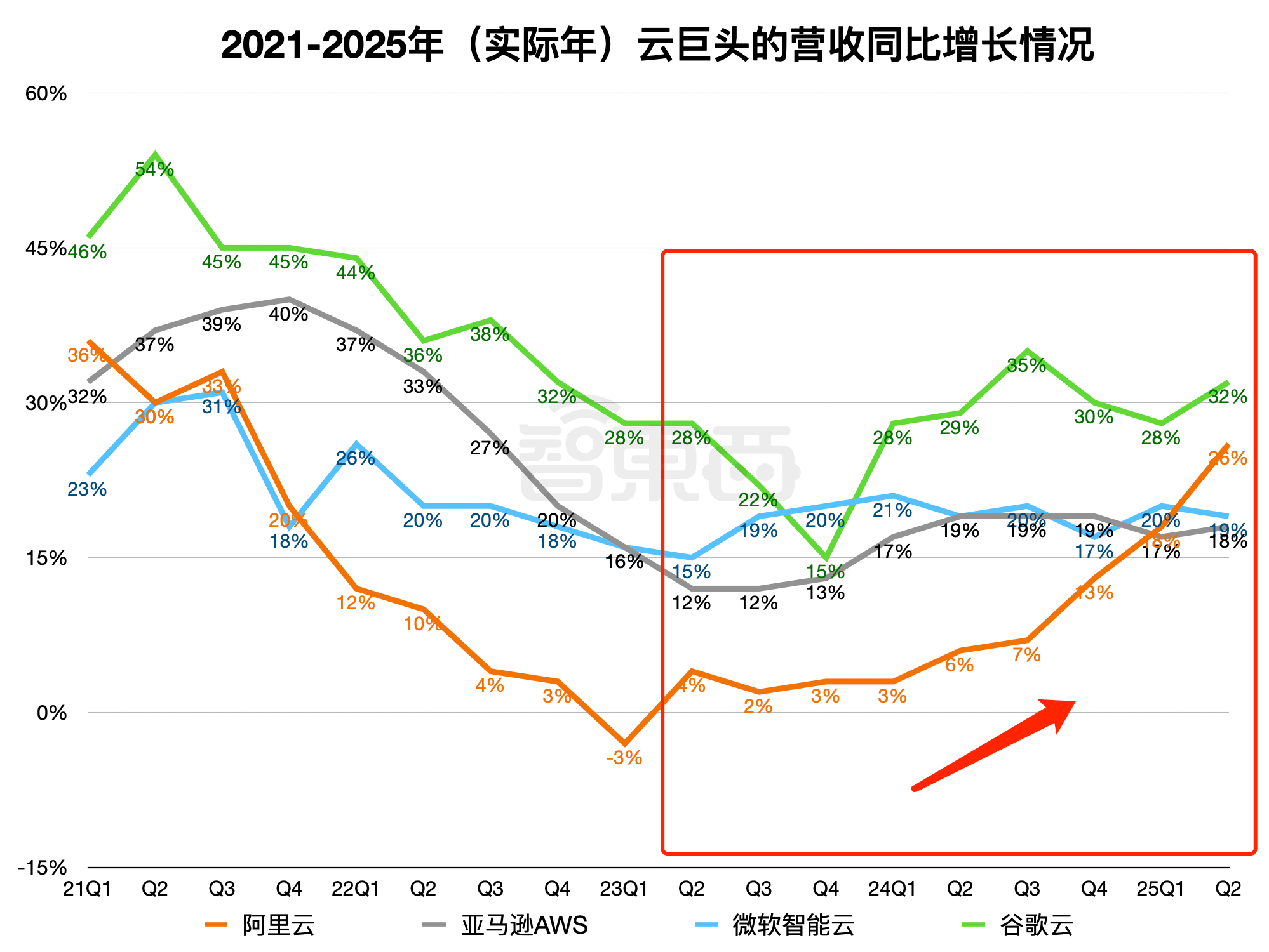 2026年地理信息行业竞争格局及发展趋势分析_人保财险 ,人保有温度