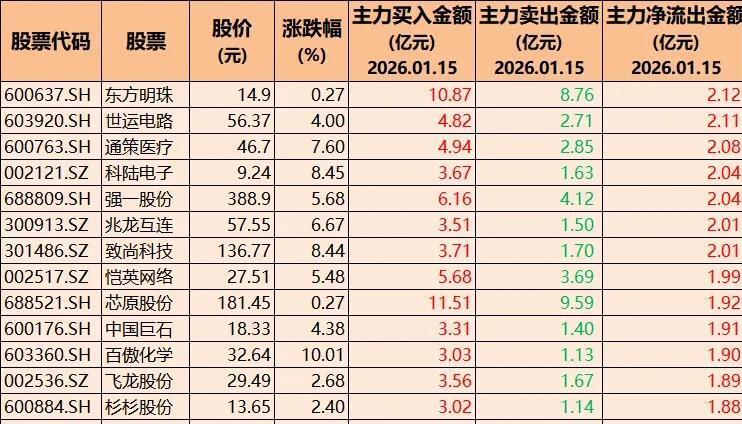 最火板块曝光，超90亿元主力资金扫货！存储多个品类价格创新高