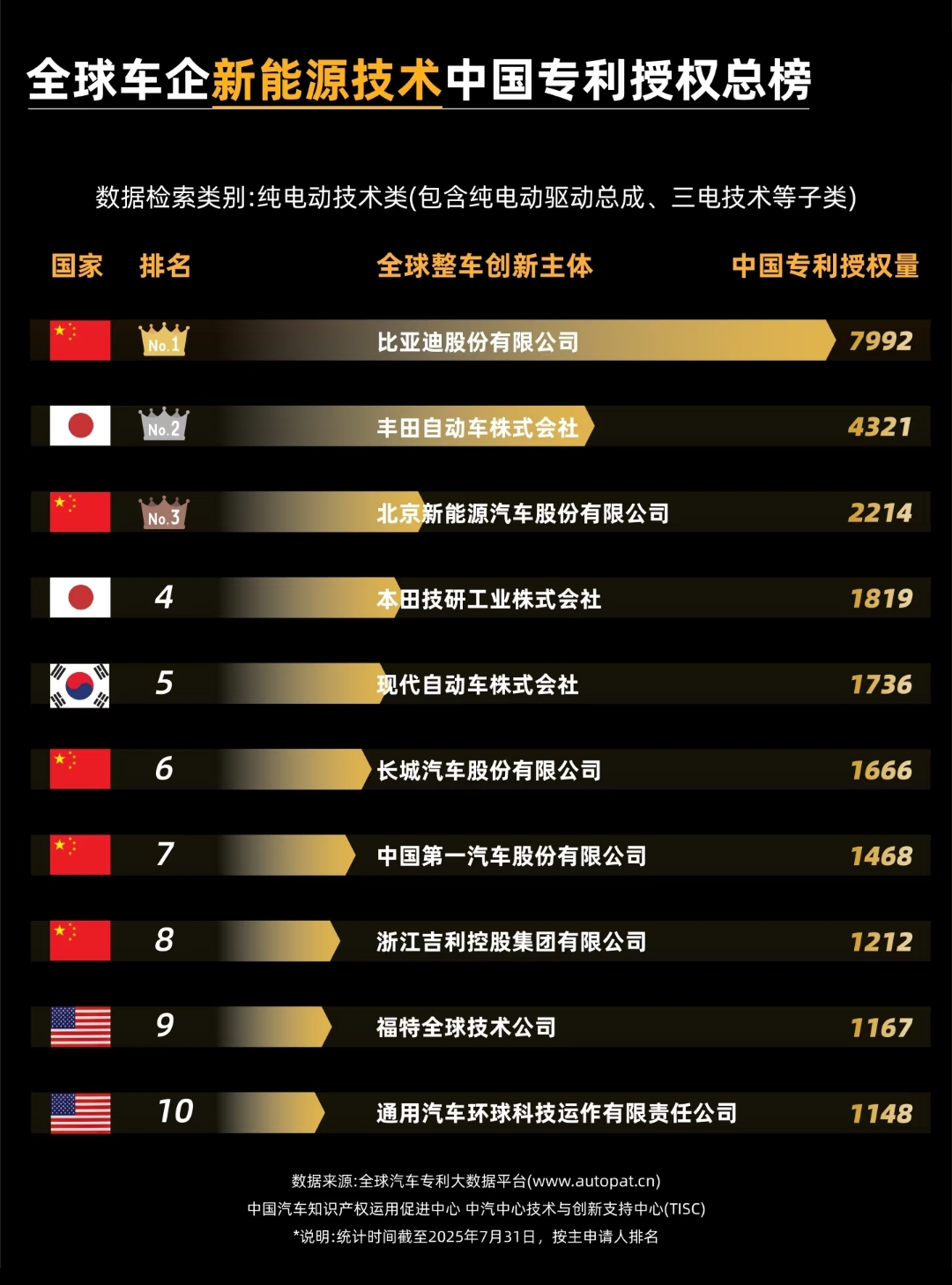 比亚迪获得实用新型专利授权：“车辆”