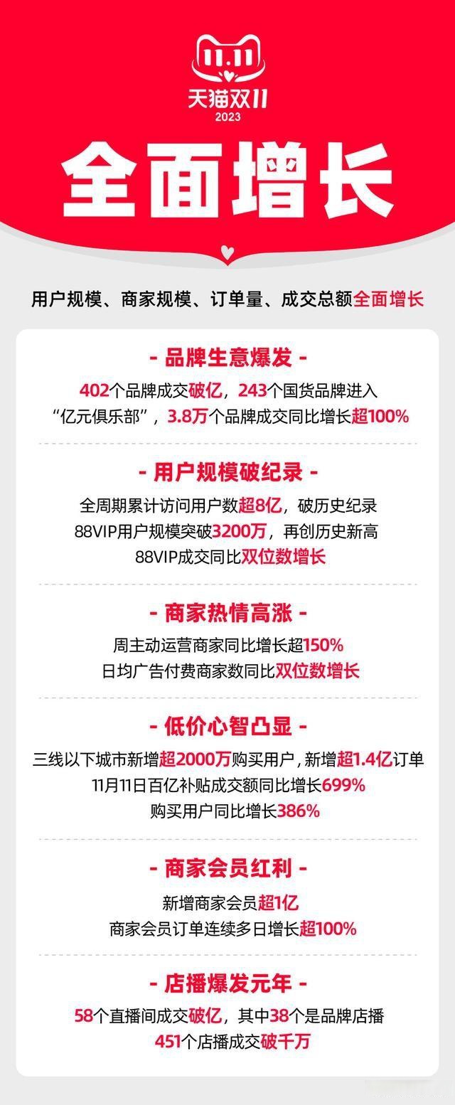 凯龙高科成交额创上市以来新高