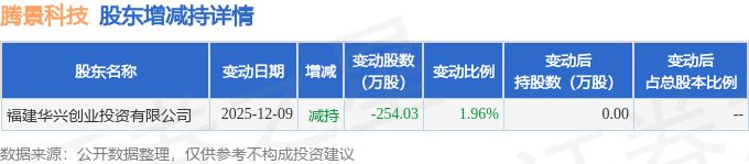 神通科技现2笔大宗交易 总成交金额1304.68万元