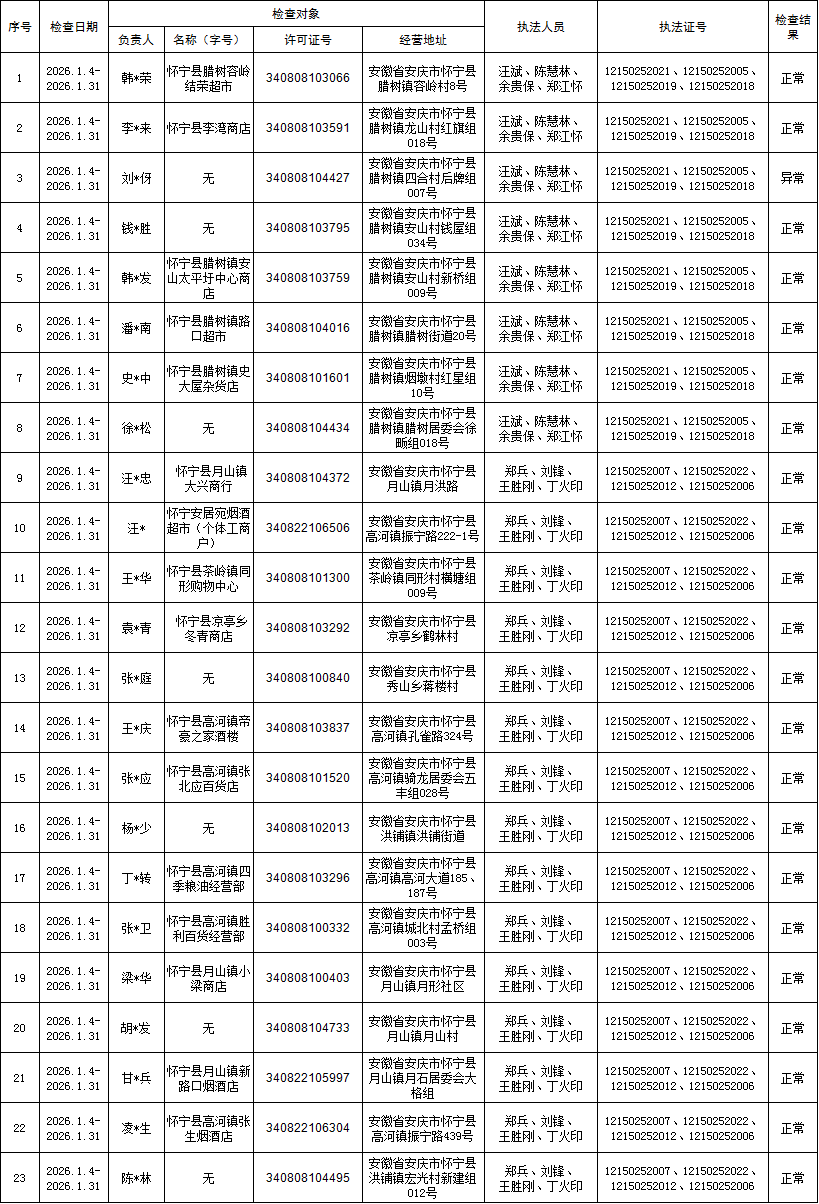市场监管总局通报CCC认证指定实施机构“双随机、一公开”检查结果