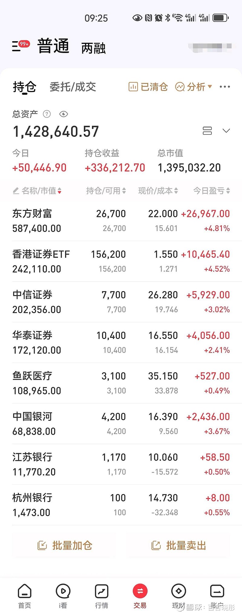 北交所股票全天成交额193.32亿元，42股成交额超亿元