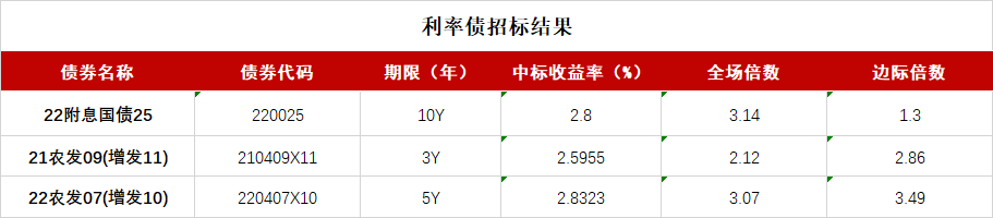 债市日报：2月11日