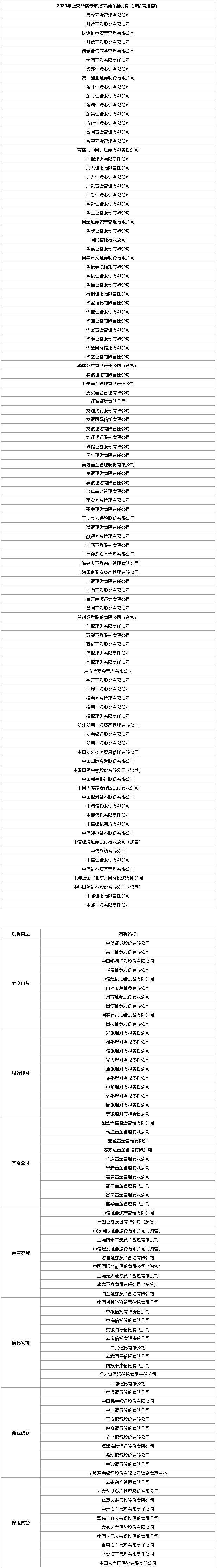 上交所调整债券基准做市品种范围