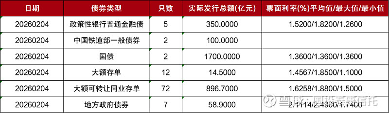 上交所调整债券基准做市品种范围
