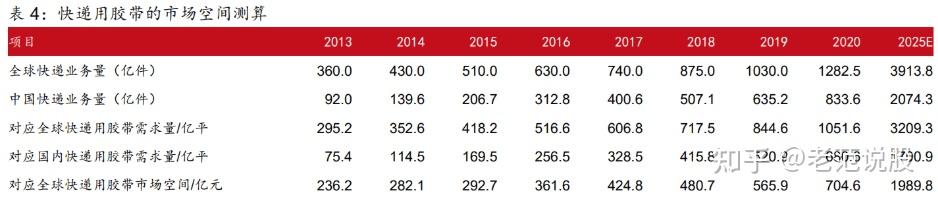 永冠新材：公司产品销往全球110多个国家和地区，其中包含欧盟成员国