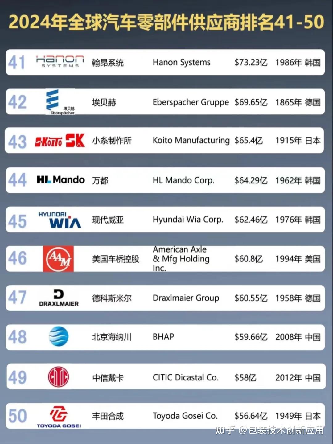 永冠新材：公司产品销往全球110多个国家和地区，其中包含欧盟成员国
