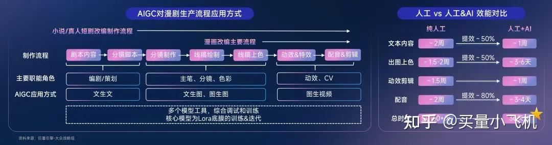 中信证券：景气度破峰+需求破圈 重视AI漫剧优质产能