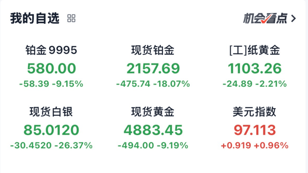 世界白银协会发声，银价大反弹，多只概念股获融资客加仓