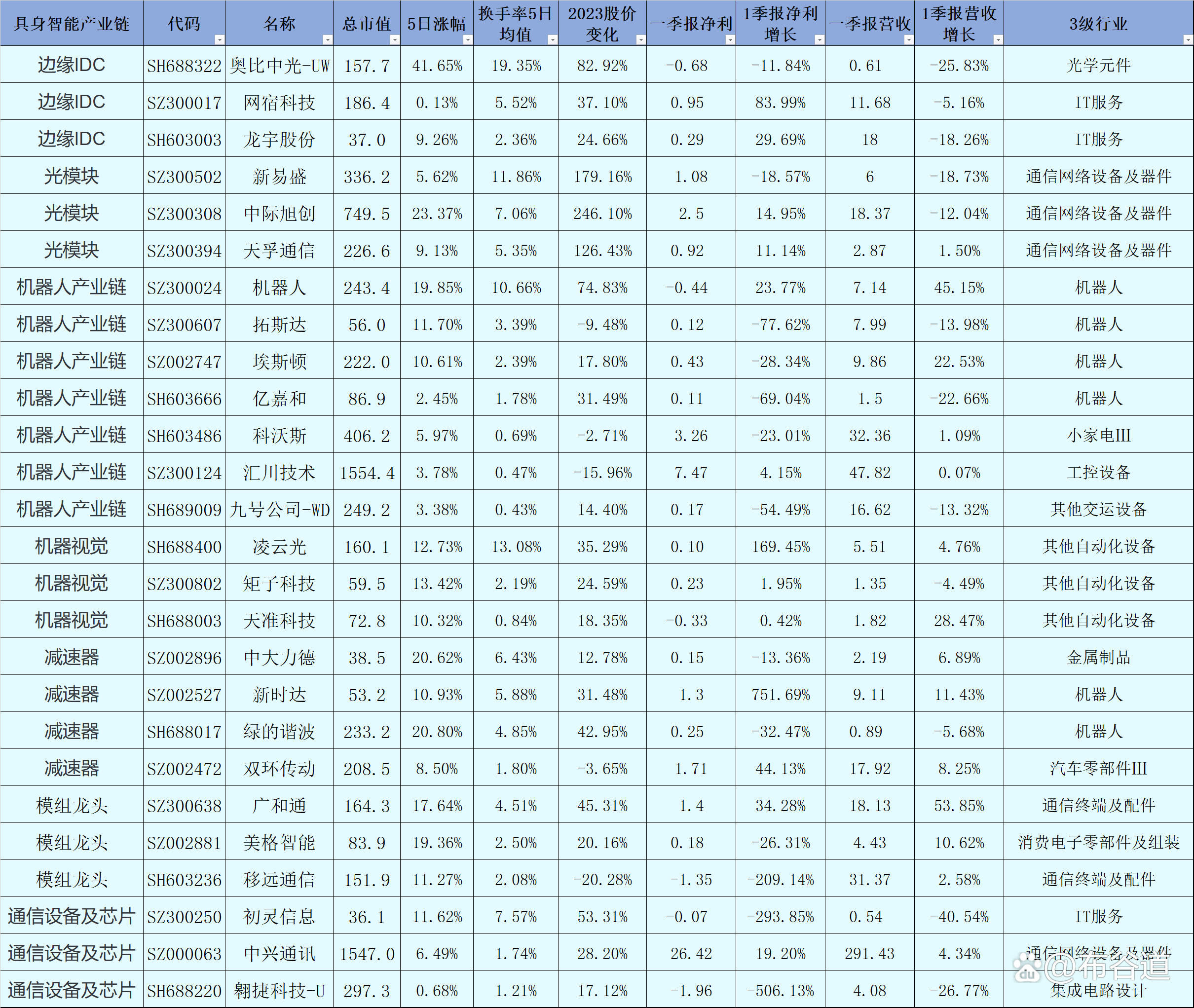云计算涨价潮！六大概念股盘点（名单）